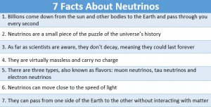 Laura L. Calderone/MEDILL Seven facts about neutrinos (click to enlarge). 